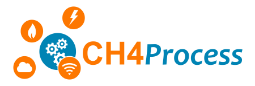 CH4Process